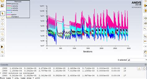 Lubrication Analysis